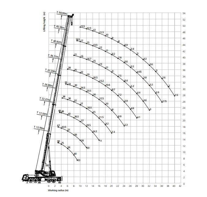 Sany Stc900t 90 Tons Stable And Convenient Control Of Hydraulic Floor ...