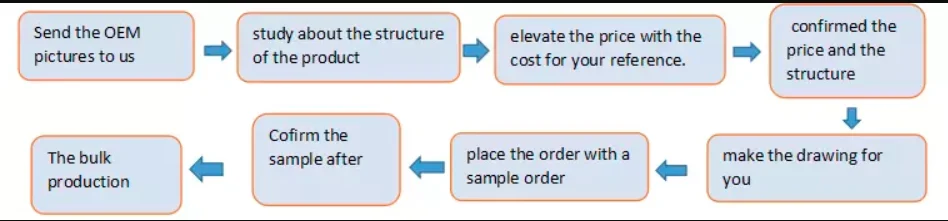 ON STOCK White Velvet Fabric with Gold Metal Legs Other Home Furniture  Accent Armchair factory
