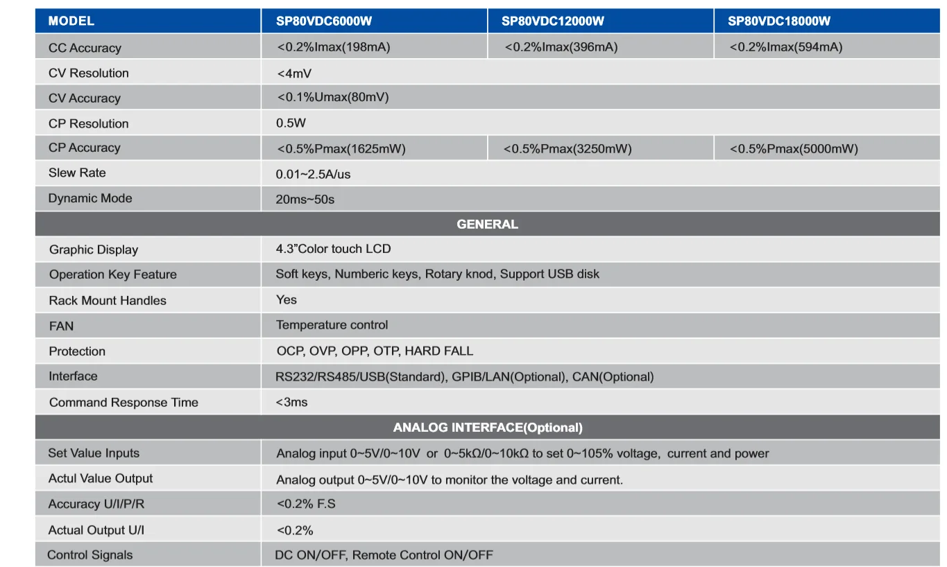 APM SP80VDC6000W - 6000W Variable DC Switching Power Supply