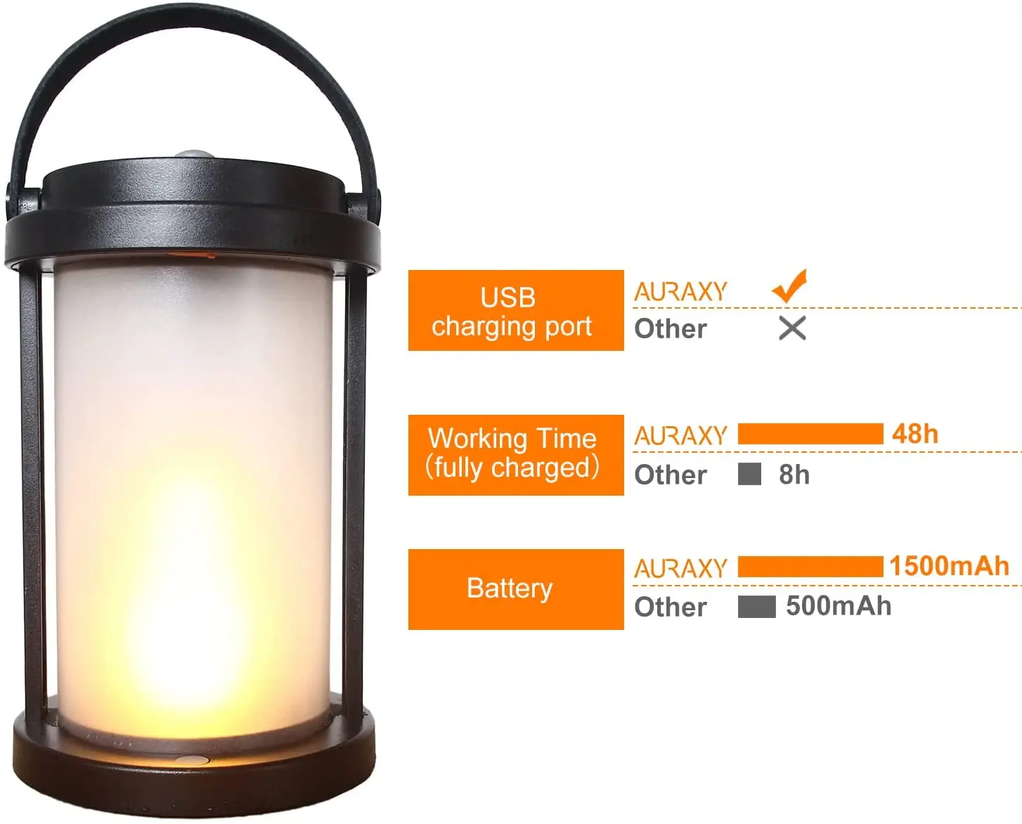 

Most Powerful LED Rechargeable Flame Table Light With USB Charger Flashlight, Customized color