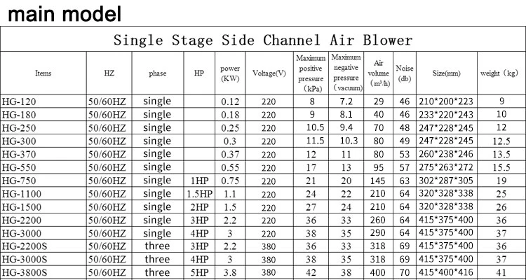 Leaf Blower, YASHIBA, 3HP, 2.2KW380v - detail 42