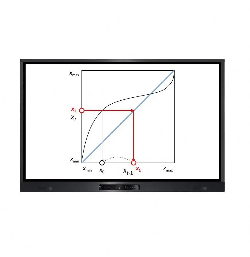 

Smart interactive flat panel 65" interactive touch screen 4K, Black