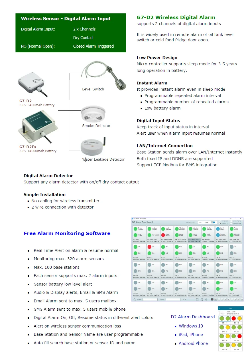 Wireless Water Leakage Lora Alarm Detector Water Leak Monitor Drainage