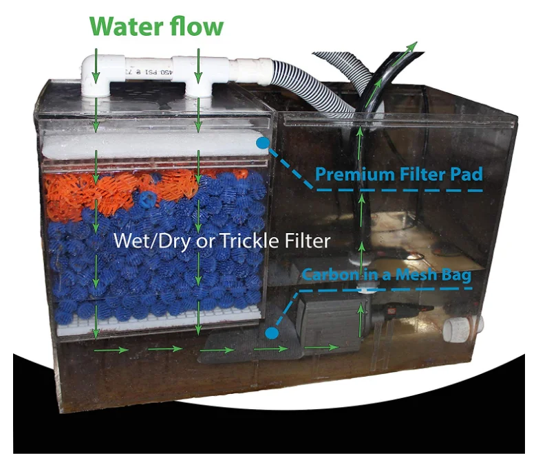 Custom Size 30 Ppi Polyurethane Foam Filter Aquarium Buy Polyurethane