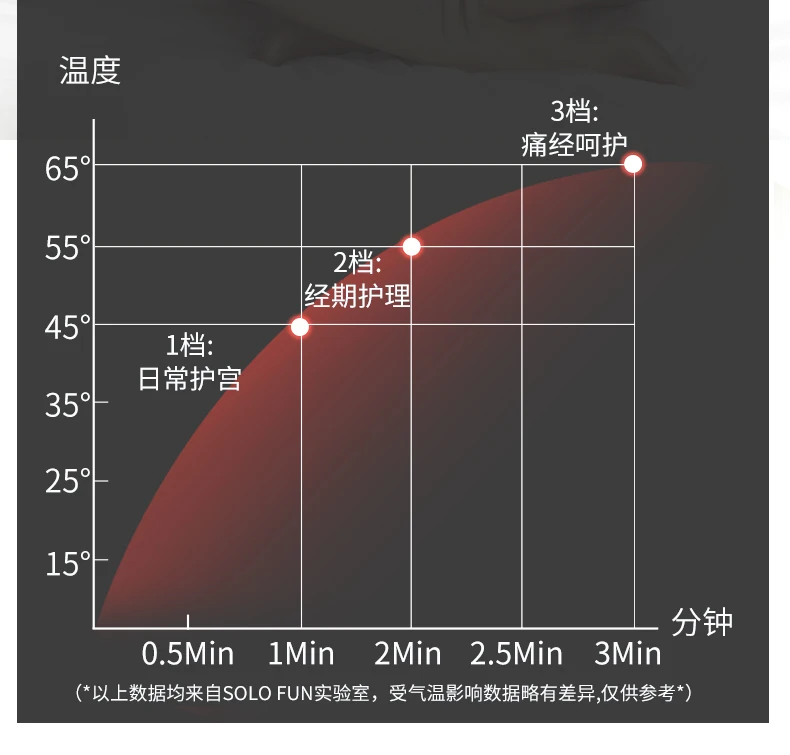 Portable Electric Heating Pad For Cramps Ems Body Slimming Massager