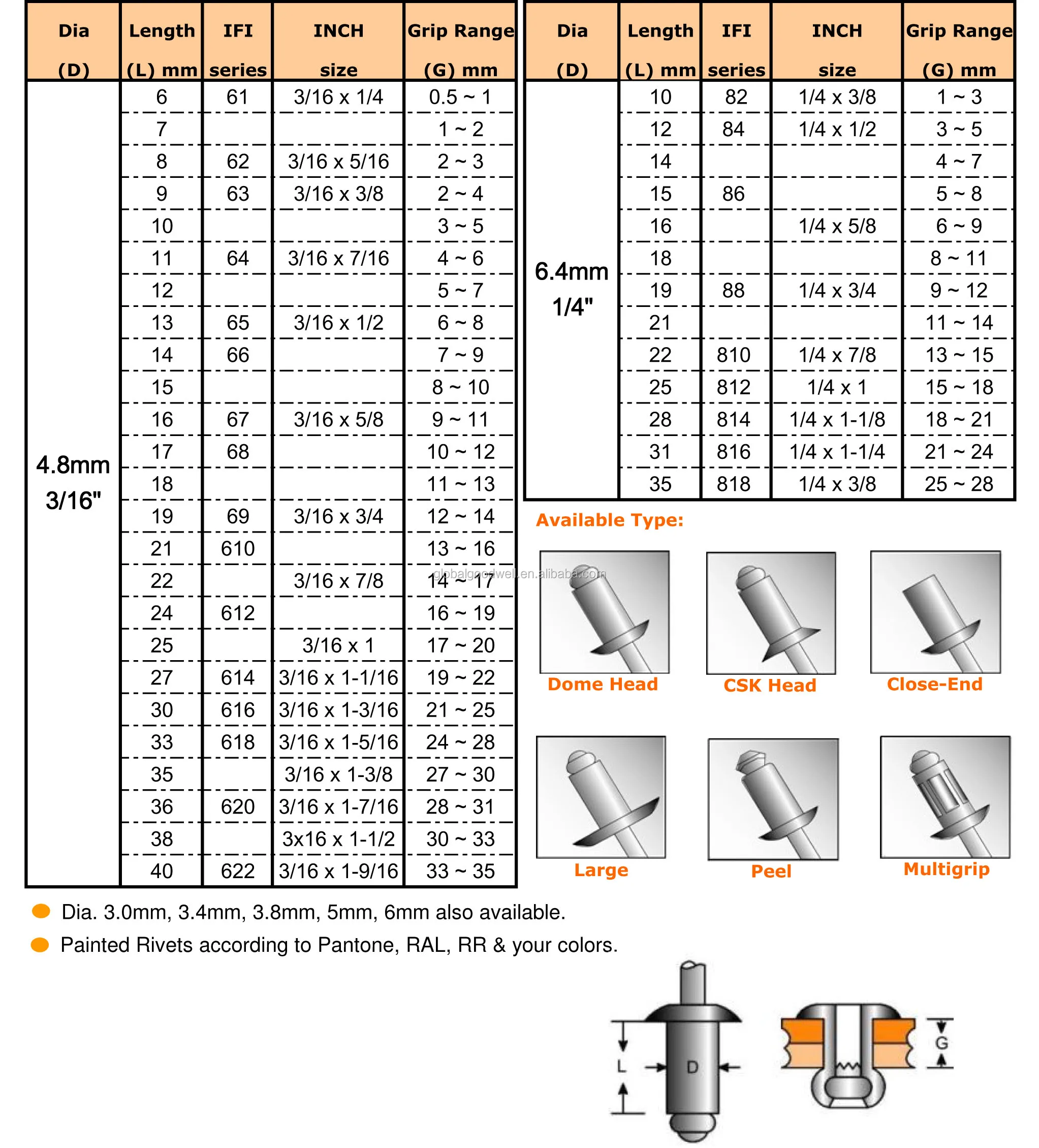 Factory Price Different Colors Open End Dome Head And Flat Countersunk ...