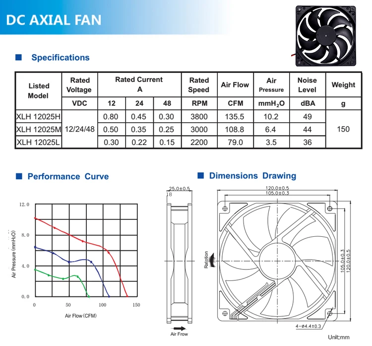 120x120x25mm-24-volt-exhaust-fan12025-9-blades-120mm-large-air-capacity