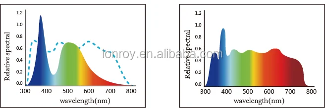 CS-286 Spectral Colorimeter CS-286 Reflectance Spectral Colorimeter ISO 7724/1,ASTM E1164