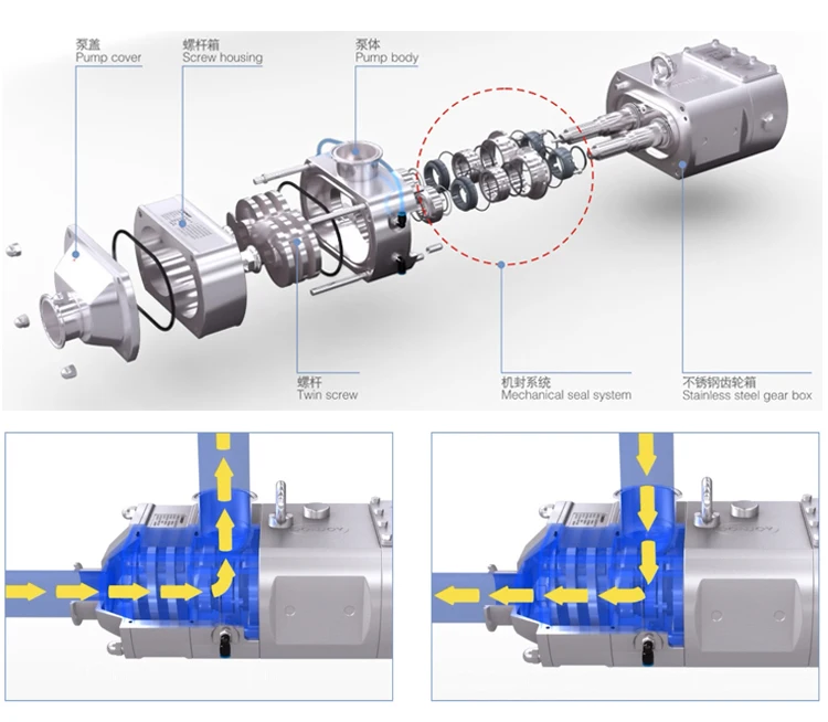 screw pump