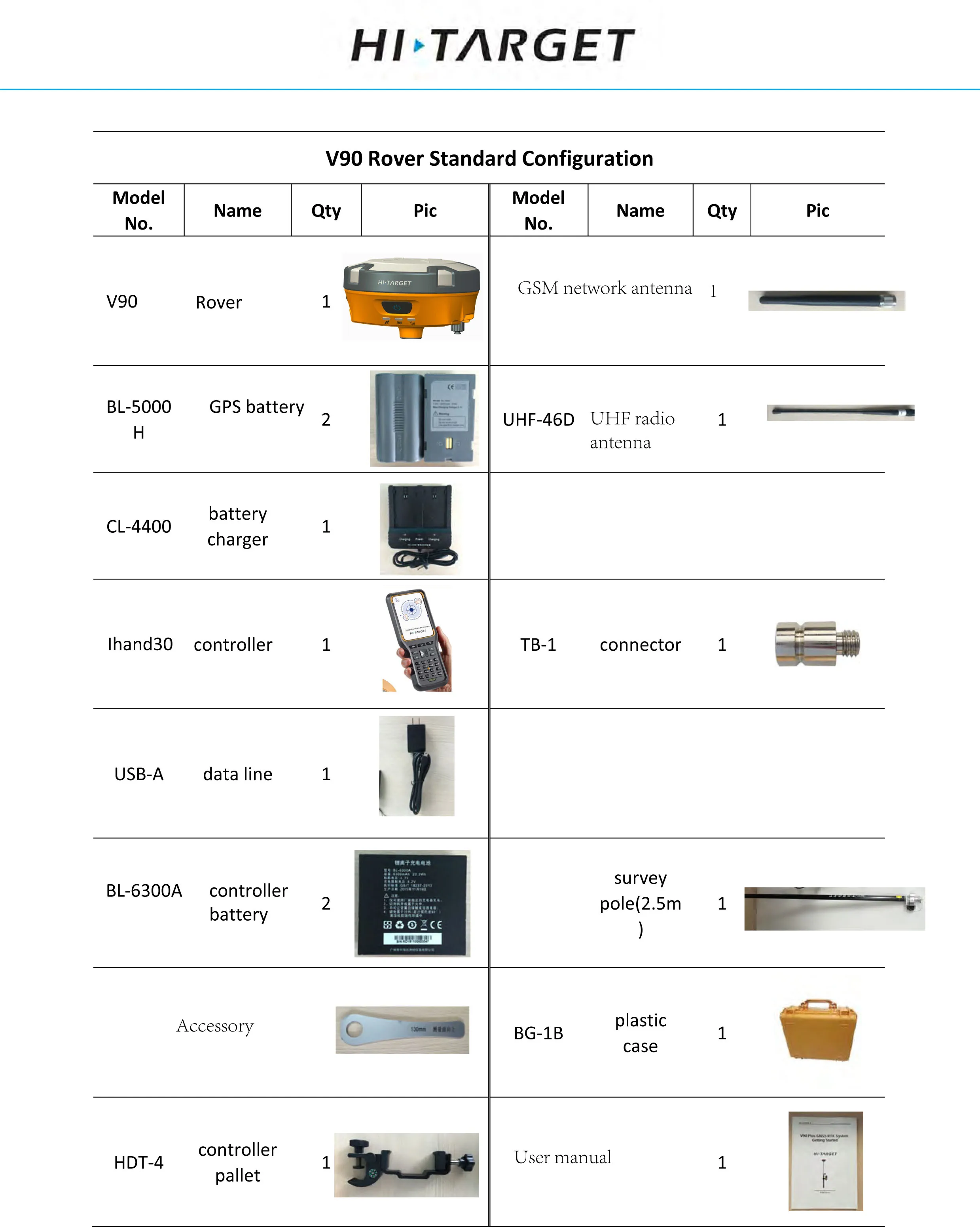 best quality dgps gps gnss surveying instruments cheap antena rtk Hi-target V90 220 channel rtk gps receiver and With IP67.jpg
