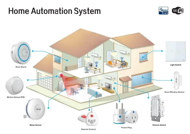 Home Automation System.jpg