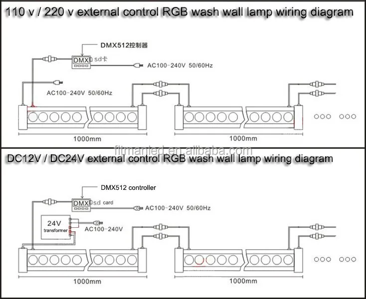 intsallation wall washer.jpg