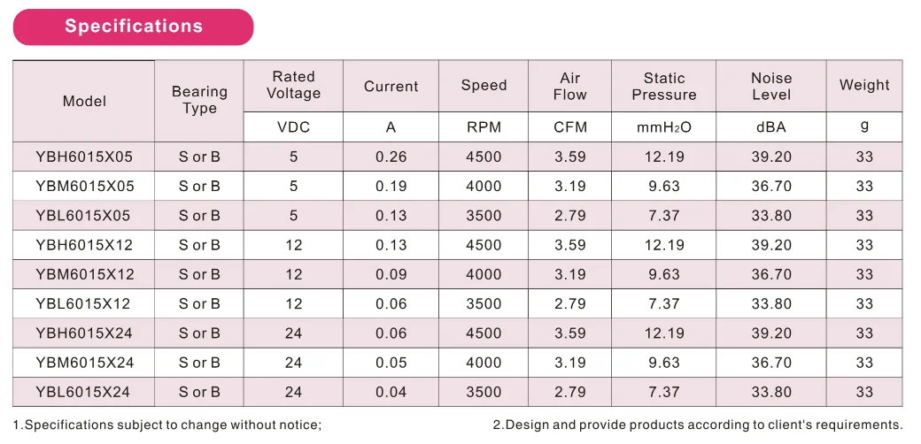 dc6015 fan cooling.png
