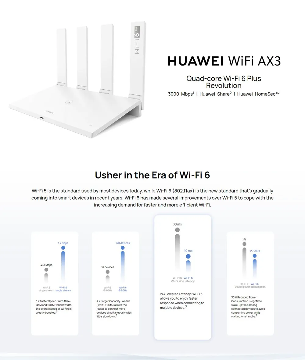 Huawei AX3 Pro Quad Core WiFi 6 Plus AX3000 Smart Wireless Router 6