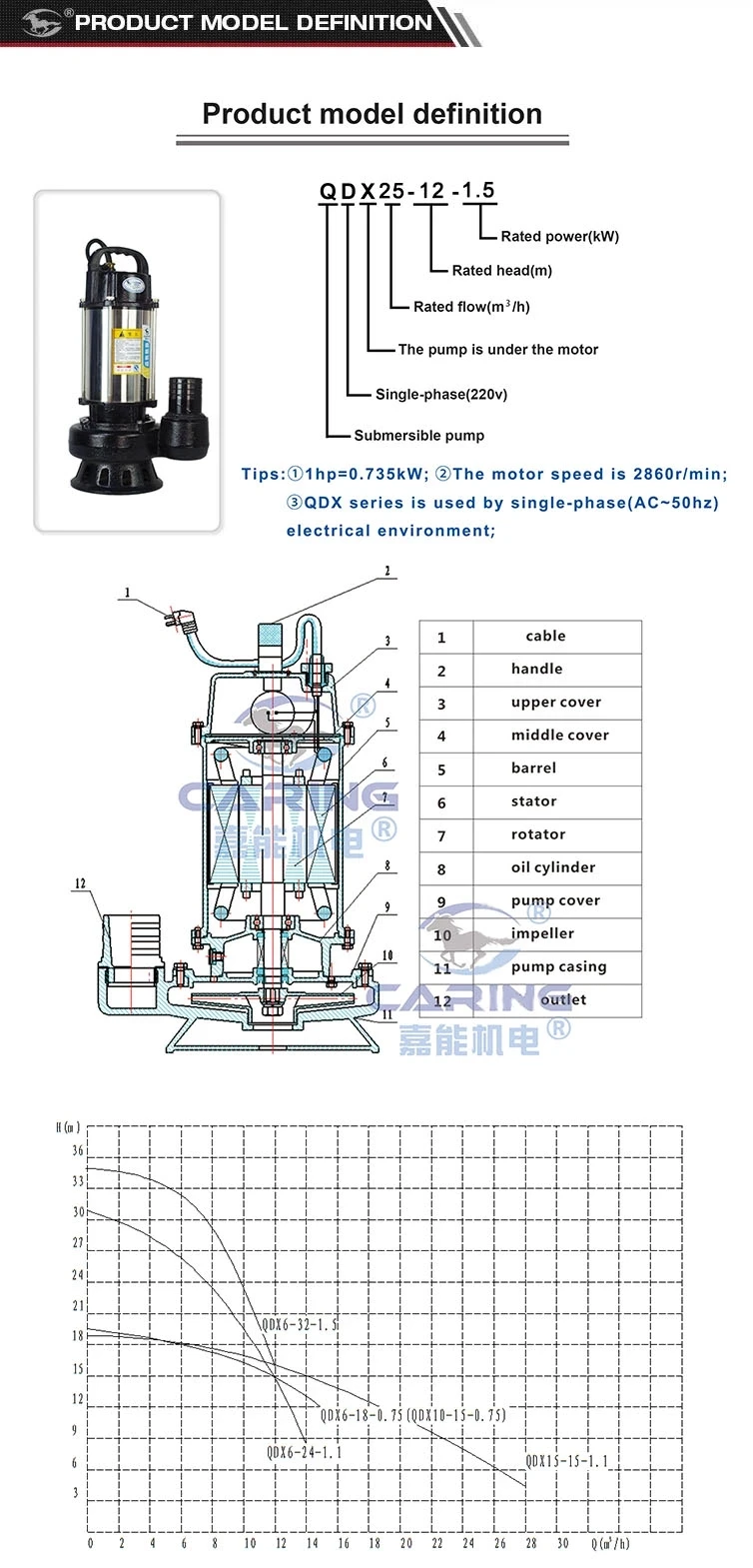 1.5kw 2hp Single Phase High Pressure Stainless Steel Clean Water
