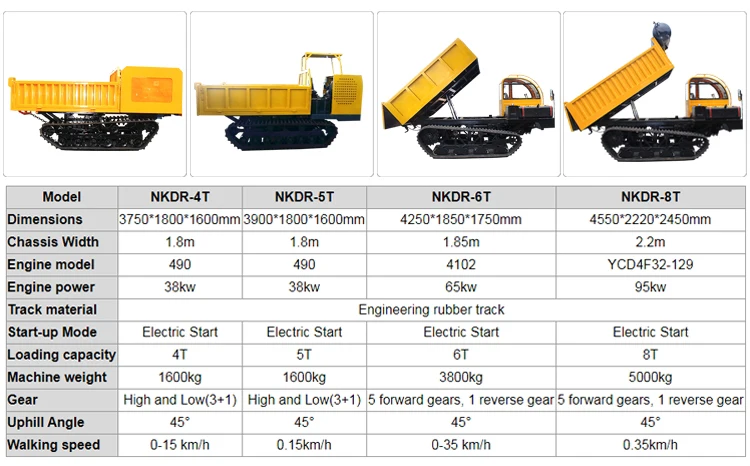 China Hydraulic Truck Dumper 7ton 8 Tons Crawler Carrier Mini Dumper