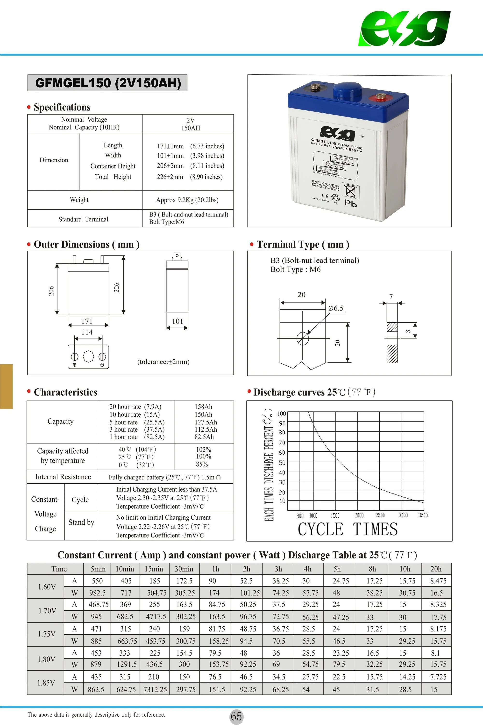 GFMGEL150