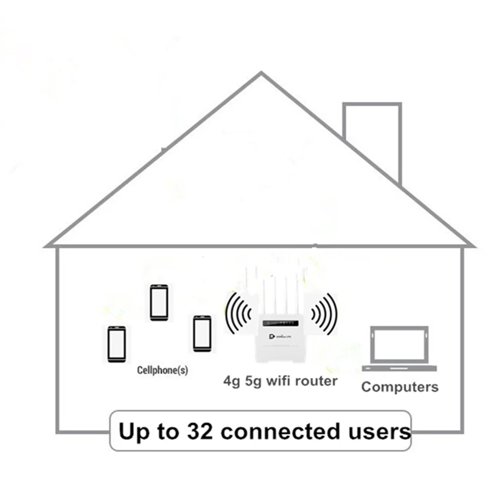 4g wifi router.png