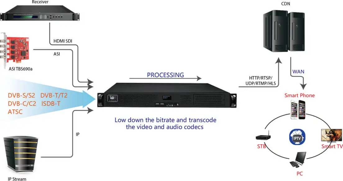 X iptv