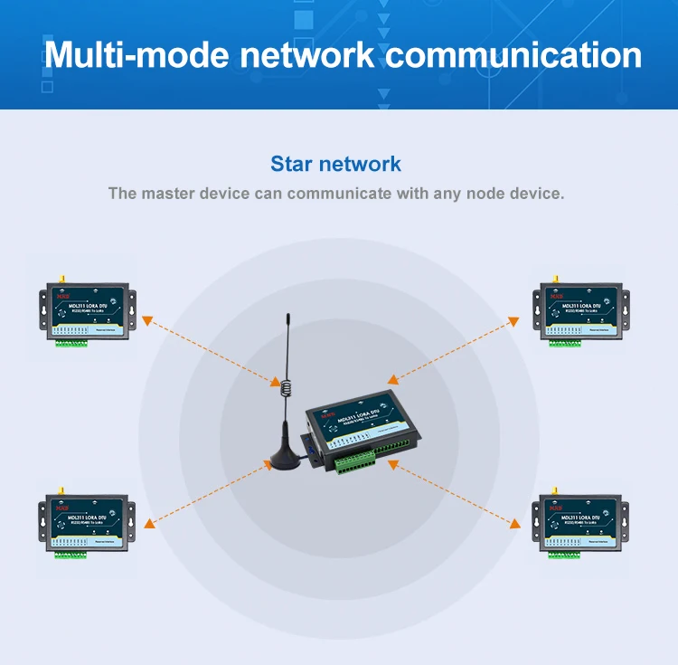32-bit ARM low-power CPU data transmission terminal LoRa DTU - ANKUX.COM