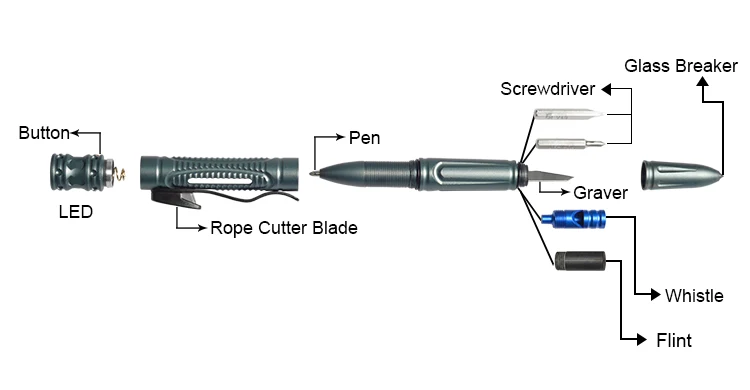 
Low MOQ Amazon best selling multifunction recharge aluminum self defense pen tactical pen with flashlight 