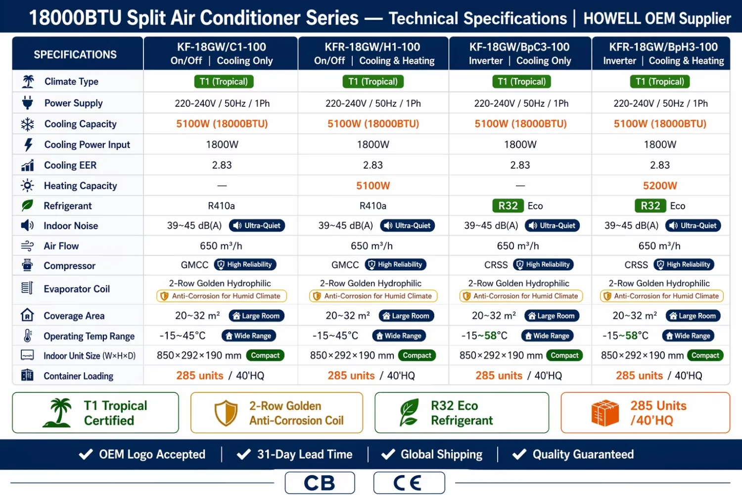 Split Air Conditioner, 18000BTU, Inverter, Wall, R32 - detail 16