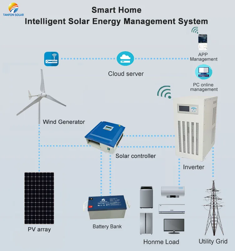 hybrid wind 3.jpg