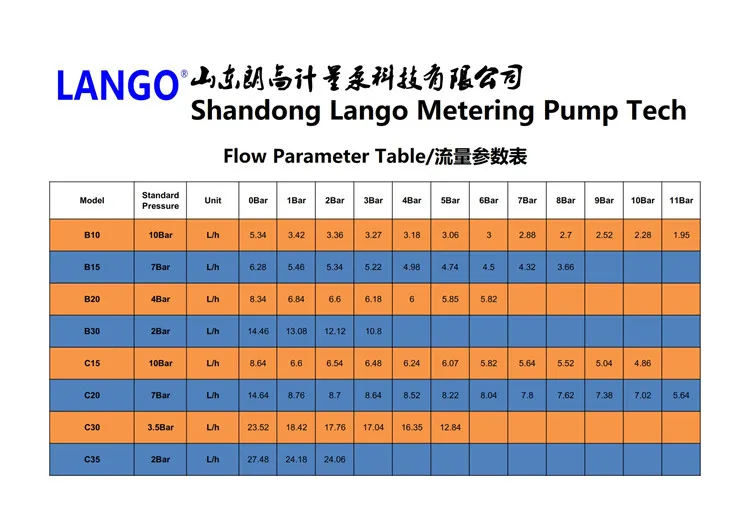 Descaling Agent Adding Metering Pump Chemical Liquid Adding Dosing Pump Model G114 Buy Dosing