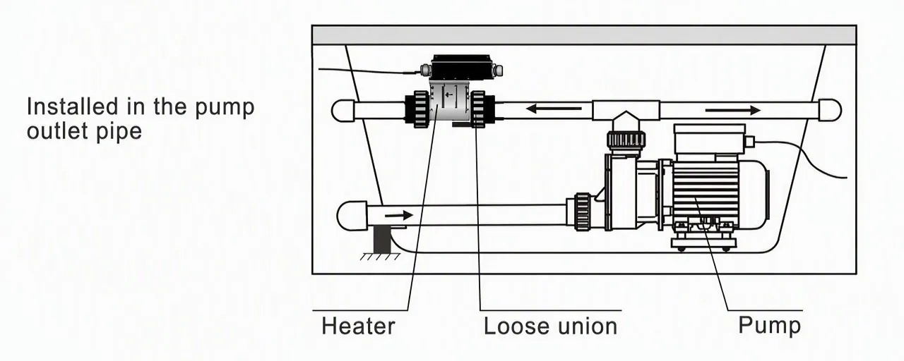 Spa heater installation diagram on the outlet side of the circulation pump