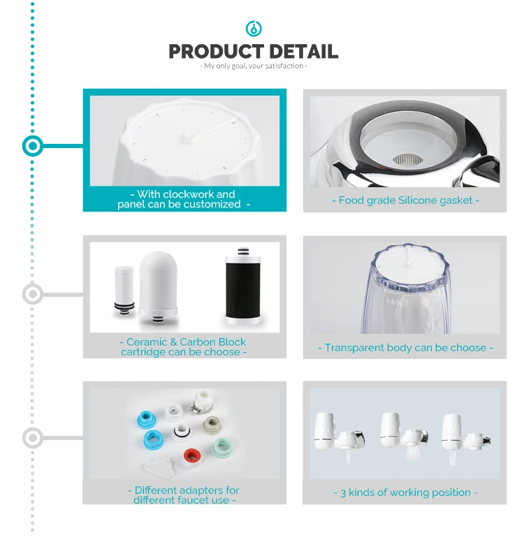 Mini Tap Water Water Filter Smart Faucet Port Water Purifier - Buy 3 ...