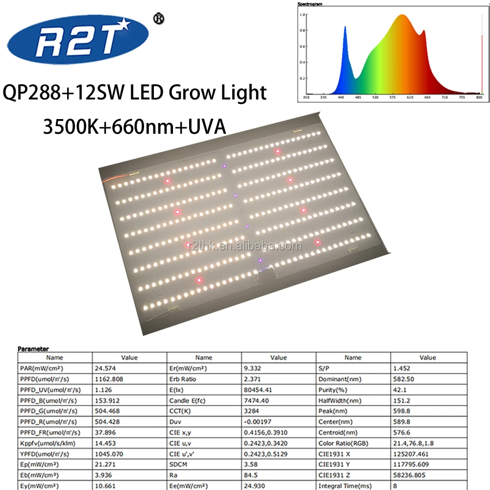 2020 Newest 150W Full Spectrum Quantum Panel Board QP288+12SW for led grow lights