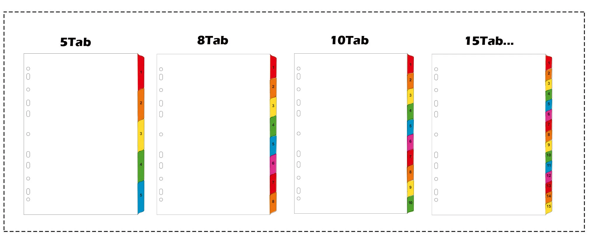 选项卡 」页签「材料 冲孔 尺寸 标签颜色
