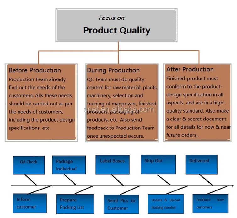 Custom Adjustable Bracelet Pierre Naturelle Crystal Healing 7 Chakra Bracelet