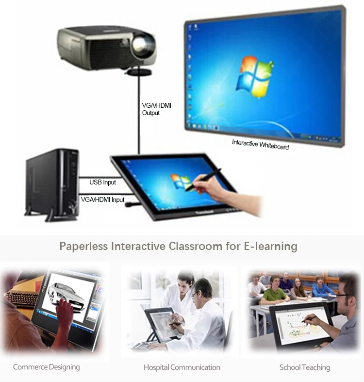Graphics Drawing pen tablet Monitor