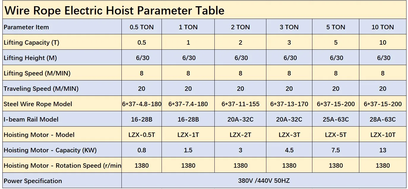 CD wire rope hoist series parameter table