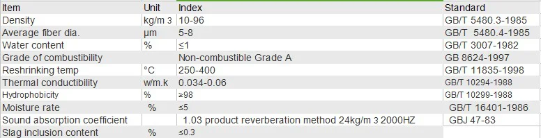 fireproofing glass wool blanket