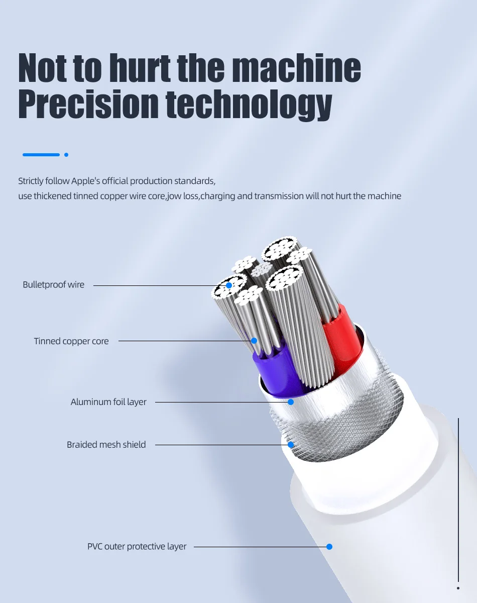 2020 New Quick PD Fast Charge Phone 1m Micro USB Type C Strong Magnetic Charging Cable For iPhone - ANKUX.COM
