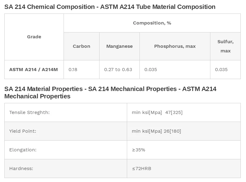 Astm 14 電気抵抗溶接炭素鋼熱交換器チューブ Buy 14 鋼 熱交換器管 鋼管 Product On Alibaba Com