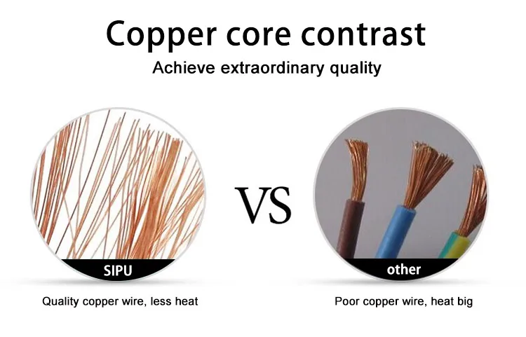 SIPU Wholesale price 3pin India Plug Power Cord copper electric wires cables - ANKUX.COM