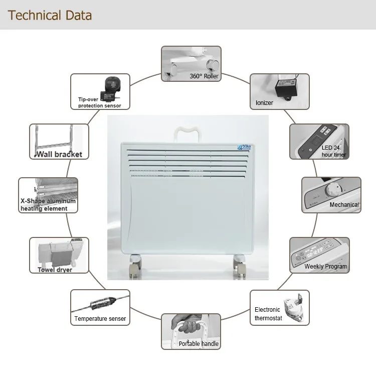 Конвекторы ip24