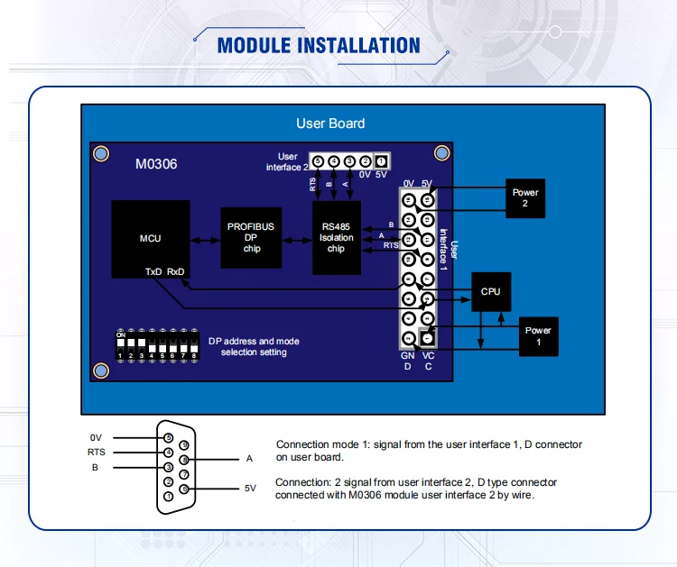 Dp module дома отзывы