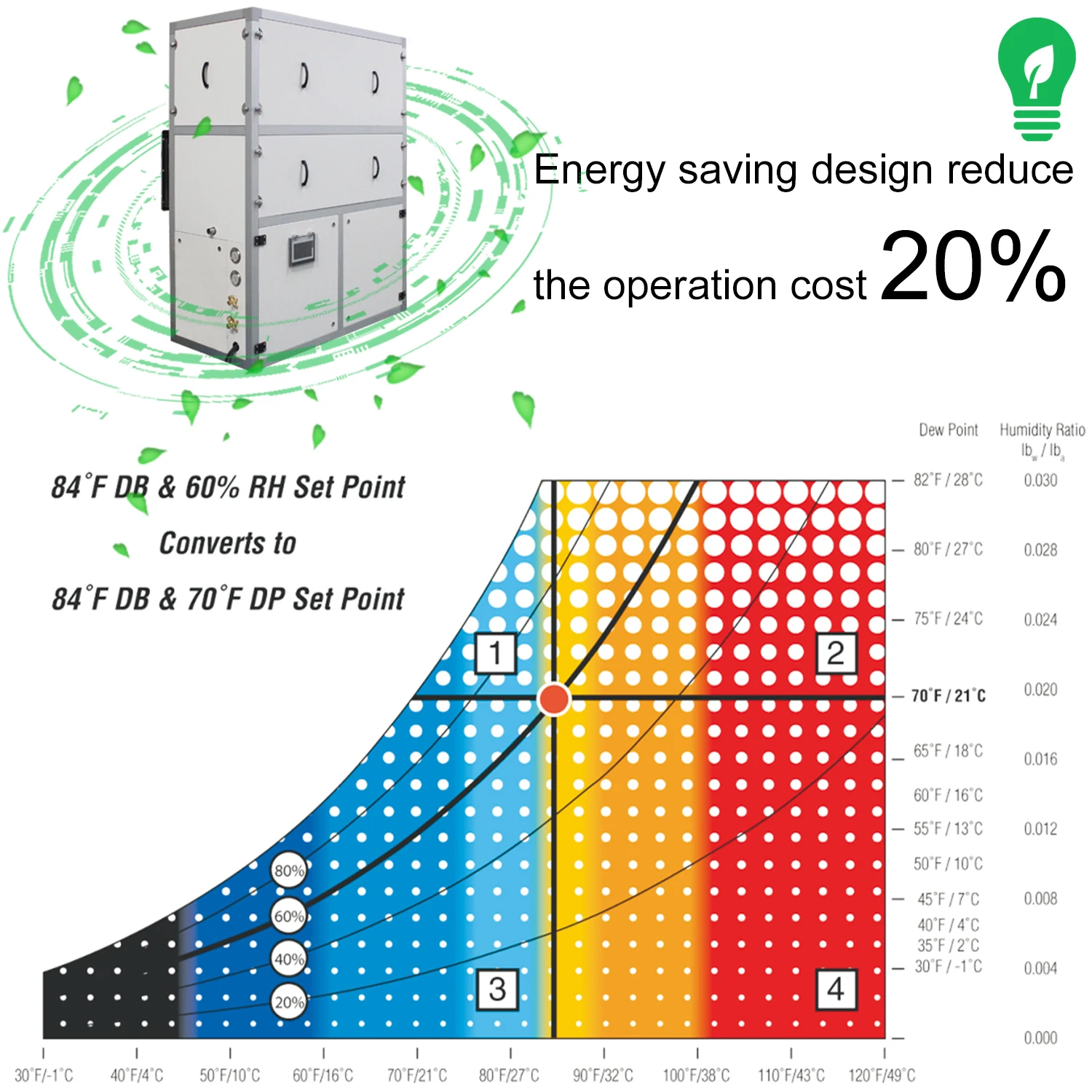 
No Moq duct type grow room greenhouse industrial dehumidifier 