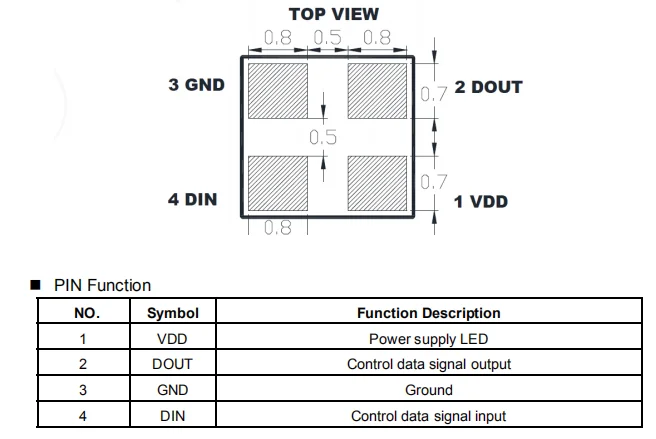 2020 rgb led