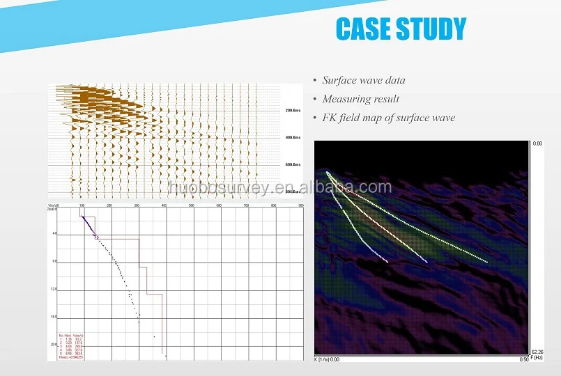 Geotechnical Seismic Wave Recorder Masw Seismograph With 4.5 Hz ...