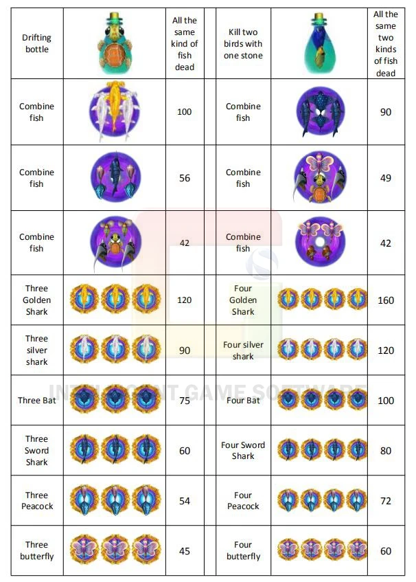 Original Online Credit Anti Cheat 8 Player Fire Kirin Fish Game Board View Fire Kirin Fish Game Board Intelligent Game Product Details From Guangzhou Intelligent Game Software Co Ltd On Alibaba Com