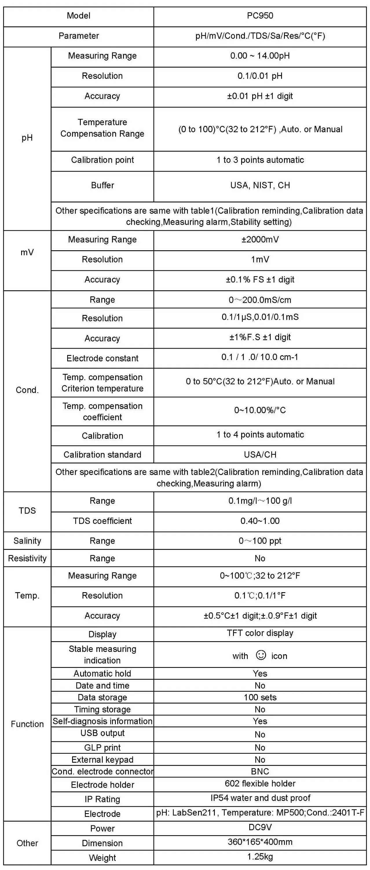 NADE PC950 Benchtop pH/Conductivity Meter 0.00-14.00pH/0-200.0mS/cm with Data storage