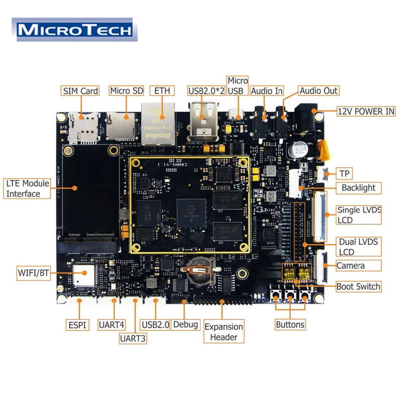 MIMX8MM6DVTLZAA Commercial Grade Linux, Android System i.MX 8M Cortex-A53 Powerful Industrial Application Motherboard