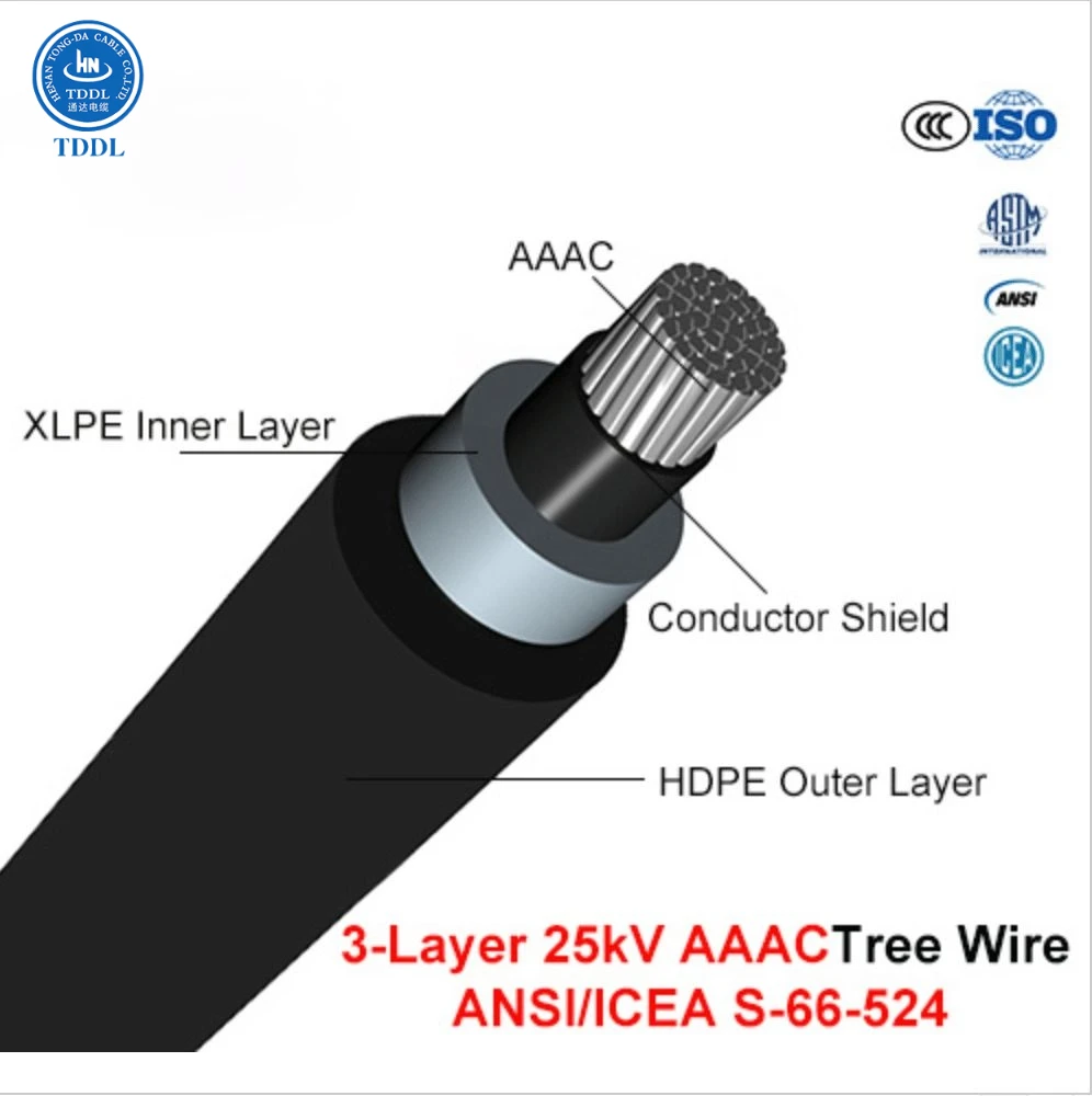 Tree Wire Cable 25 Kv 3-Layer ACSR/AAAC/AAC ANSI/ICEA S-121 - ANKUX.COM