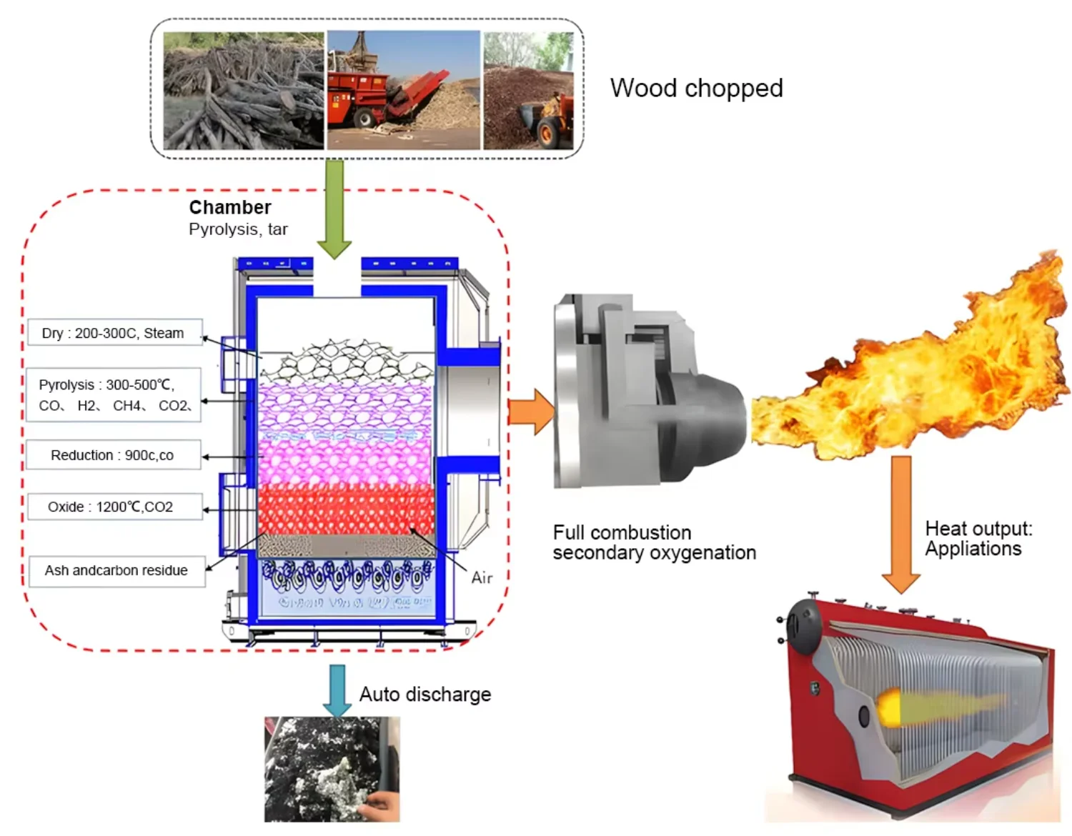 Grate Coal Fired Boiler, 4Ton/H, PLC - detail 10