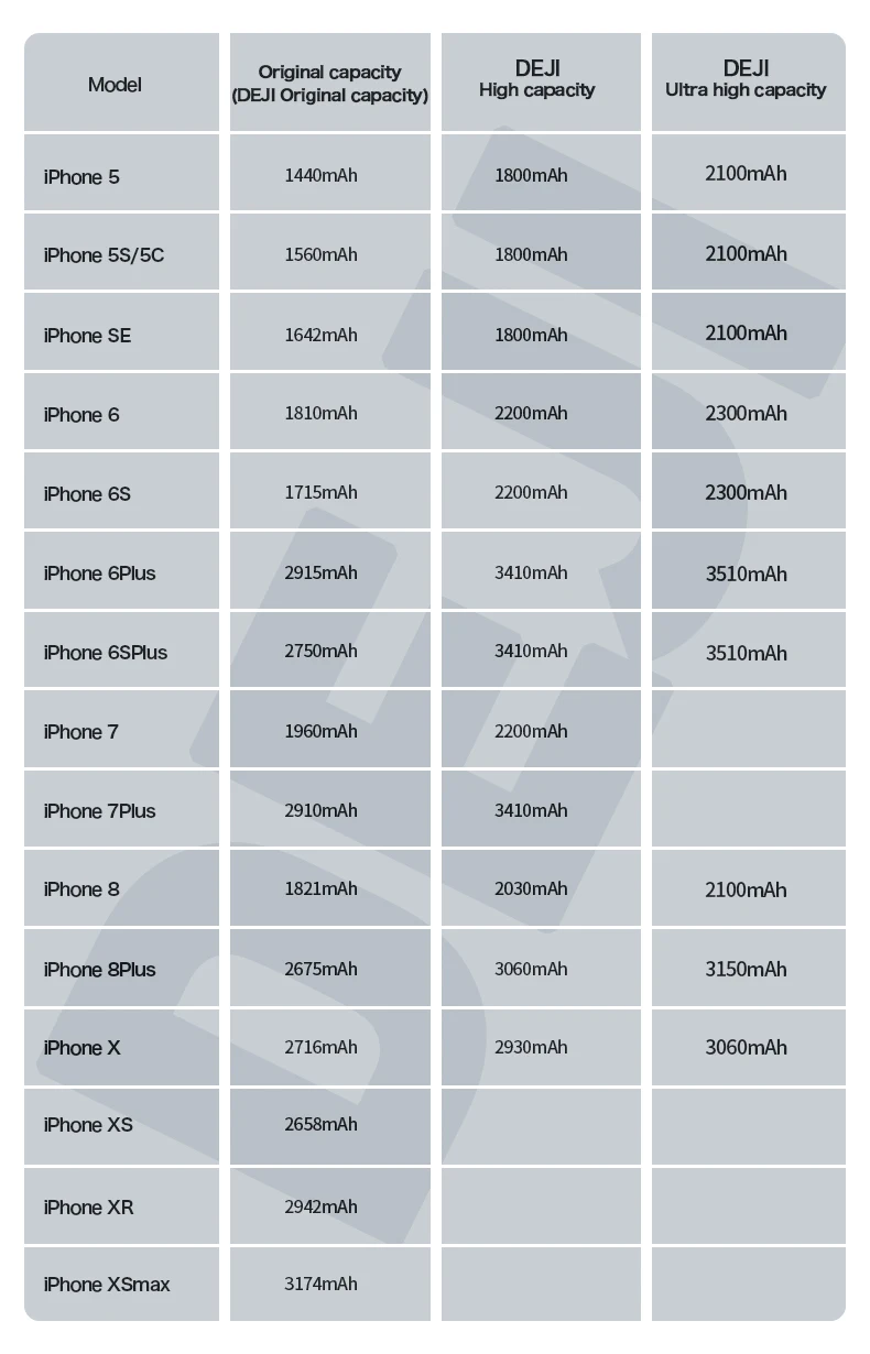 Cell Phone Batteries Near Me Oem Battery For Phone Se China Phone